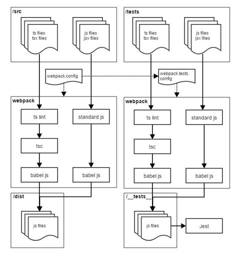typescript electron